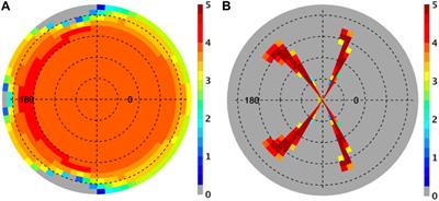 Global Daytime Mean Shortwave Flux Consistency Under Varying EPIC Viewing Geometries